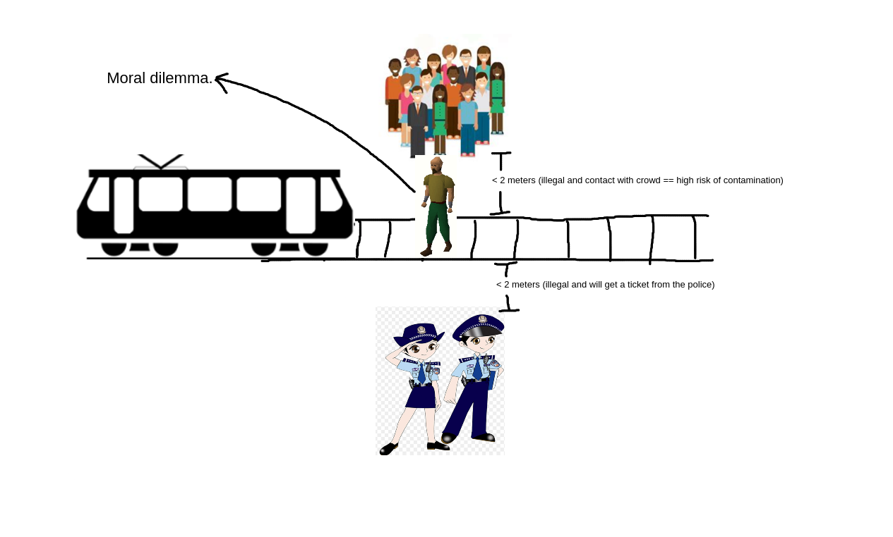 Covid-19 Trolley Problem